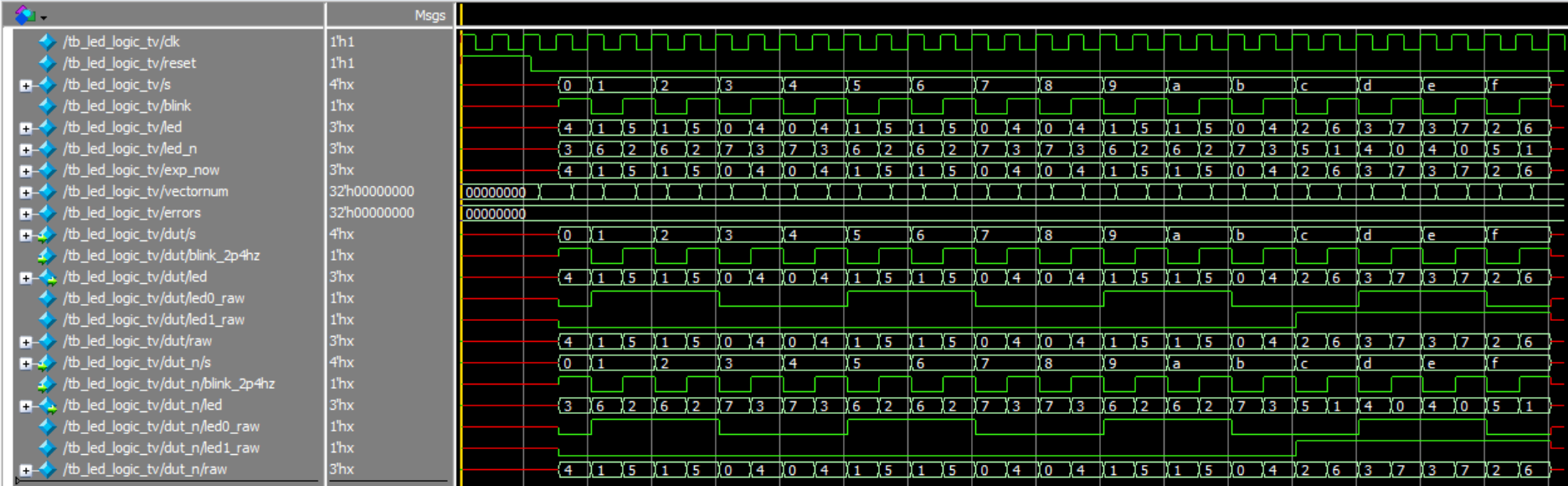led_logic waveform verification for both polarities.